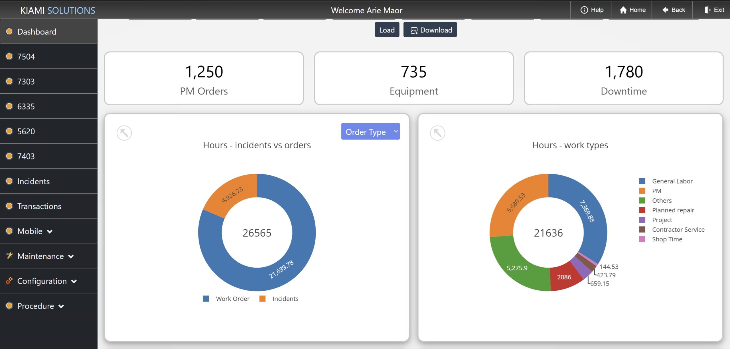 Kiami - dashboard 1 - workforce tasks