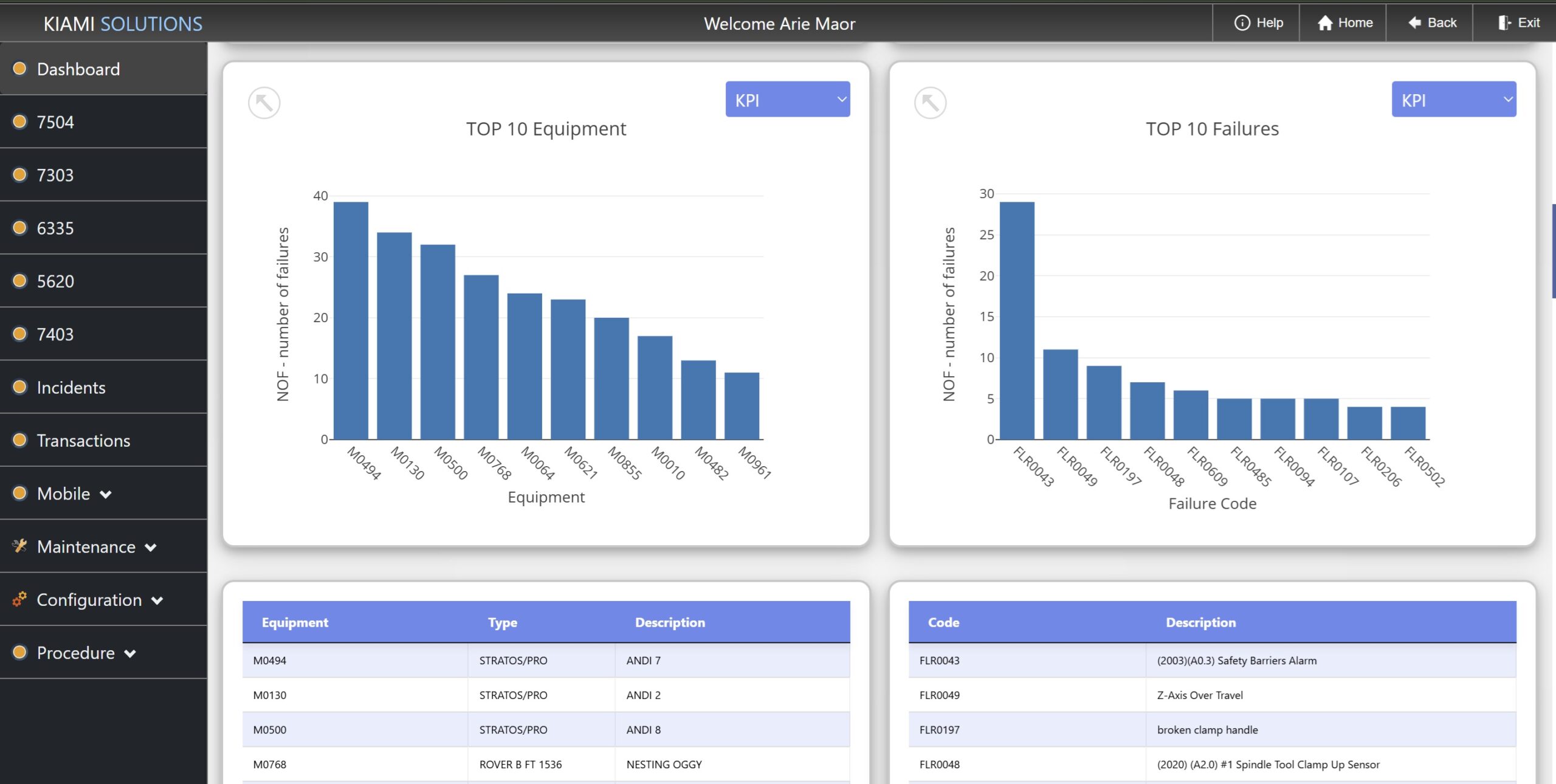 Kiami - dashboard 3 - equipment and failures pareto
